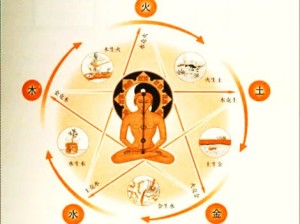 SELF HELP il modo semplice per ristabilire il proprio benessere
