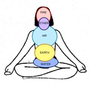 Polarity Yoga
